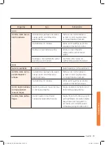 Preview for 233 page of Samsung NQ50J9530 User Manual