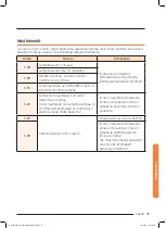 Preview for 235 page of Samsung NQ50J9530 User Manual