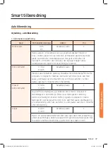 Preview for 287 page of Samsung NQ50J9530 User Manual