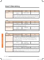 Preview for 288 page of Samsung NQ50J9530 User Manual