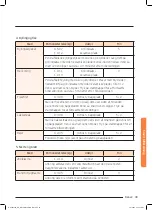 Preview for 289 page of Samsung NQ50J9530 User Manual