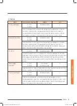 Preview for 291 page of Samsung NQ50J9530 User Manual