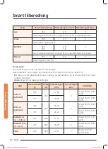 Preview for 296 page of Samsung NQ50J9530 User Manual