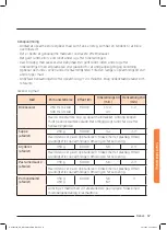 Preview for 297 page of Samsung NQ50J9530 User Manual