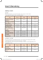 Preview for 300 page of Samsung NQ50J9530 User Manual