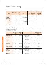 Preview for 304 page of Samsung NQ50J9530 User Manual