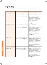 Preview for 310 page of Samsung NQ50J9530 User Manual