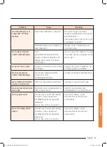 Preview for 311 page of Samsung NQ50J9530 User Manual