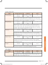 Preview for 369 page of Samsung NQ50J9530 User Manual