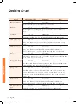 Preview for 370 page of Samsung NQ50J9530 User Manual