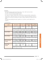 Preview for 377 page of Samsung NQ50J9530 User Manual