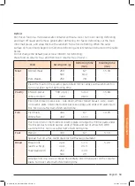 Preview for 379 page of Samsung NQ50J9530 User Manual