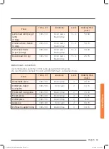 Preview for 381 page of Samsung NQ50J9530 User Manual