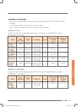 Preview for 383 page of Samsung NQ50J9530 User Manual