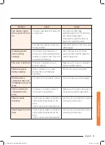 Preview for 391 page of Samsung NQ50J9530 User Manual