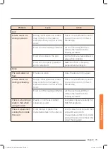 Preview for 393 page of Samsung NQ50J9530 User Manual