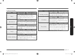 Предварительный просмотр 71 страницы Samsung NQ50T9539BD User Manual