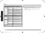 Предварительный просмотр 80 страницы Samsung NQ50T9539BD User Manual