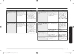 Предварительный просмотр 99 страницы Samsung NQ50T9539BD User Manual