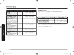 Предварительный просмотр 80 страницы Samsung NQ50T9939BD User Manual