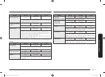 Предварительный просмотр 123 страницы Samsung NQ50T9939BD User Manual