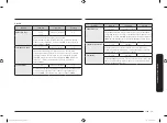 Предварительный просмотр 125 страницы Samsung NQ50T9939BD User Manual