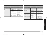 Предварительный просмотр 187 страницы Samsung NQ50T9939BD User Manual