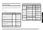 Preview for 237 page of Samsung NQ5B4353F Series User Manual