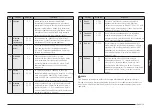 Preview for 19 page of Samsung NQ5B4513GBK User Manual