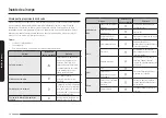 Preview for 86 page of Samsung NQ5B4513GBK User Manual