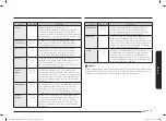 Preview for 91 page of Samsung NQ5B5713GB Series User Manual