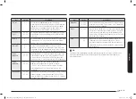 Preview for 127 page of Samsung NQ5B5713GB Series User Manual