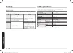 Preview for 142 page of Samsung NQ5B5713GB Series User Manual