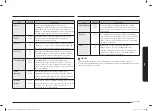 Preview for 163 page of Samsung NQ5B5713GB Series User Manual