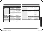 Preview for 249 page of Samsung NQ5B5713GB Series User Manual