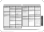 Preview for 101 page of Samsung NQ5B6753C Series User Manual