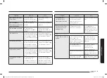 Preview for 103 page of Samsung NQ5B6753C Series User Manual