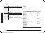 Preview for 142 page of Samsung NQ5B6753C Series User Manual