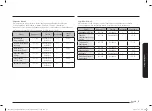 Preview for 145 page of Samsung NQ5B6753C Series User Manual