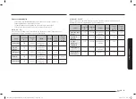 Preview for 147 page of Samsung NQ5B6753C Series User Manual