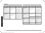 Preview for 210 page of Samsung NQ5B6753C Series User Manual