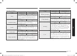 Preview for 235 page of Samsung NQ5B6753C Series User Manual