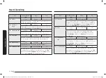 Preview for 246 page of Samsung NQ5B6753C Series User Manual