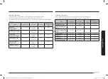 Preview for 253 page of Samsung NQ5B6753C Series User Manual