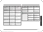 Preview for 265 page of Samsung NQ5B6753C Series User Manual