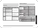 Preview for 267 page of Samsung NQ5B6753C Series User Manual