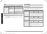 Preview for 298 page of Samsung NQ5B6753C Series User Manual