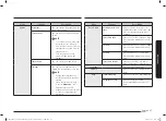 Preview for 405 page of Samsung NQ5B6753C Series User Manual