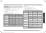 Preview for 411 page of Samsung NQ5B6753C Series User Manual