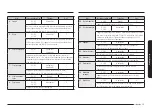 Preview for 192 page of Samsung NQ5B6753CAK Manual